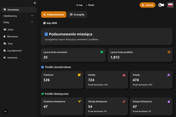 Raport z liczbą posiłków serwowanych