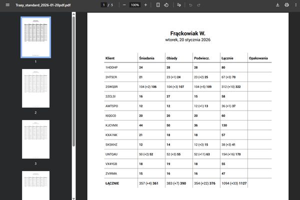 Lista posiłków dla poszczególnych kierowców
