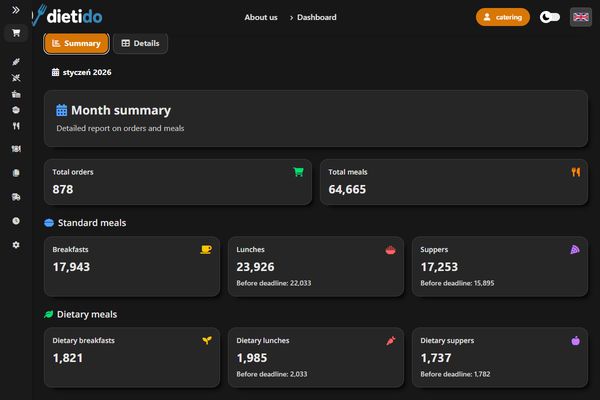 Total meals served report