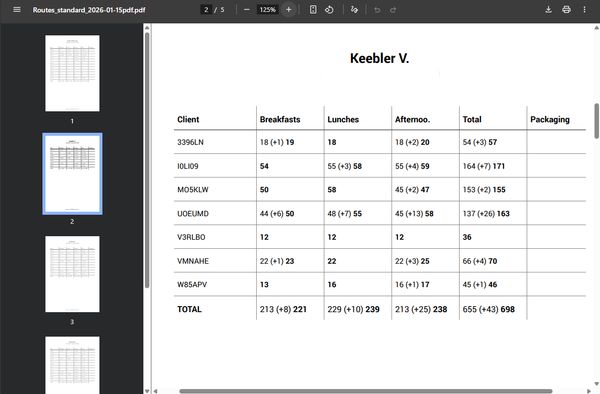 Packing list for drivers