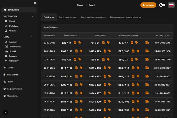 Panel zamówień dla placówek