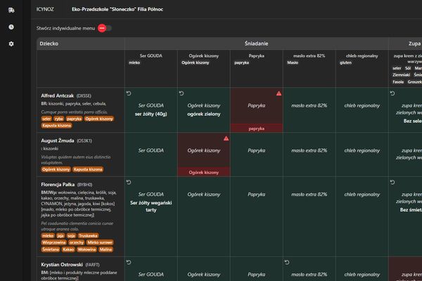 Tworzenie indywidualnego jadłospisu