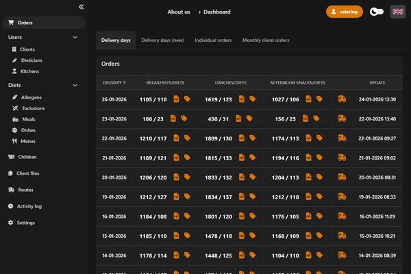 Order panel for facilities